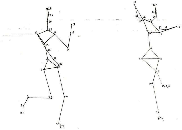 Initial and Final Position of Yemanite Dance Step by Analivia Cordeiro and Nilton Lobo