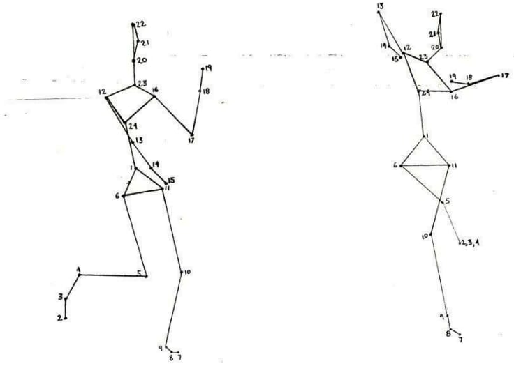 Initial and Final Position of Yemanite Dance Step by Analivia Cordeiro and Nilton Lobo